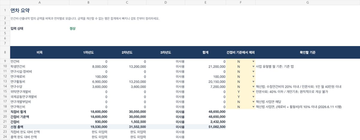 Budget planner sample